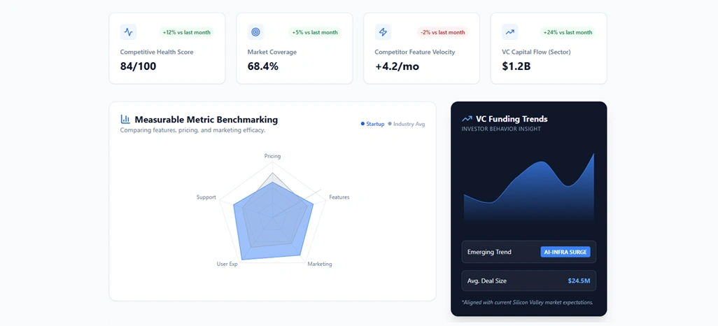 Strengthening Market Position With Continuous Performance Comparison